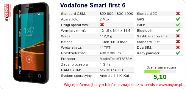 Dane telefonu Vodafone Smart first 6 Dane telefonu Vodafone Smart first 6