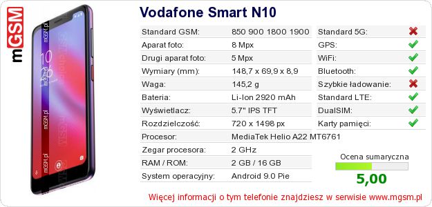Dane telefonu Vodafone Smart N10