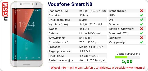 Dane telefonu Vodafone Smart N8 Dane telefonu Vodafone Smart N8