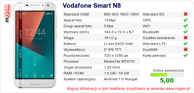 Dane telefonu Vodafone Smart N8