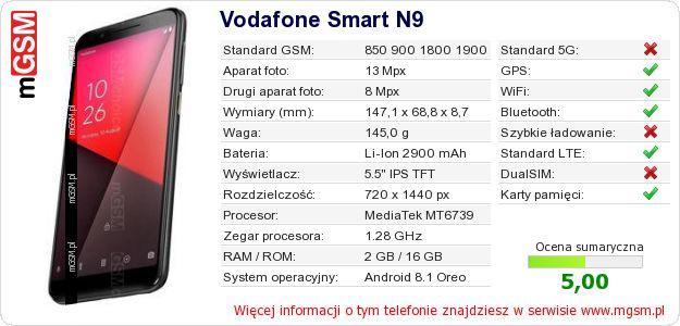Dane telefonu Vodafone Smart N9