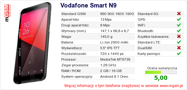 Dane telefonu Vodafone Smart N9