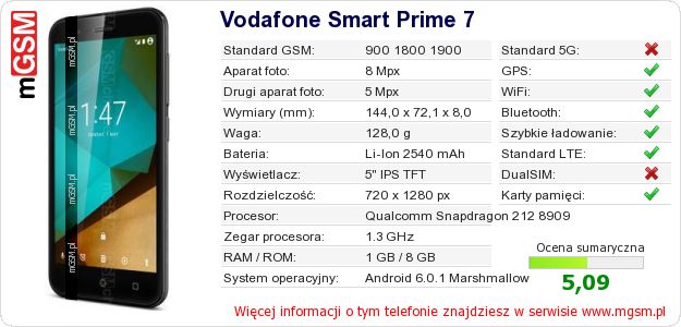 Dane telefonu Vodafone Smart Prime 7