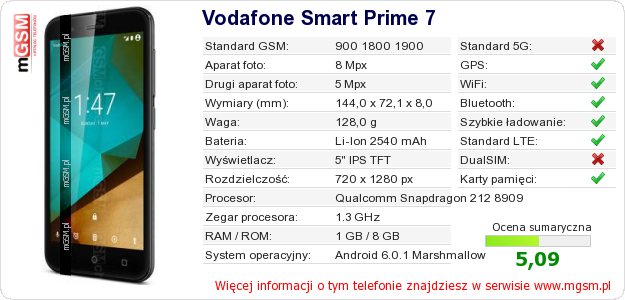 Dane telefonu Vodafone Smart Prime 7 Dane telefonu Vodafone Smart Prime 7