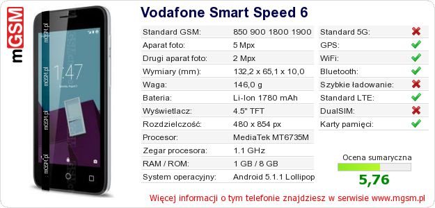 Dane telefonu Vodafone Smart Speed 6 Dane telefonu Vodafone Smart Speed 6