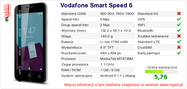 Dane telefonu Vodafone Smart Speed 6 Dane telefonu Vodafone Smart Speed 6