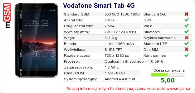 Dane telefonu Vodafone Smart Tab 4G Dane telefonu Vodafone Smart Tab 4G