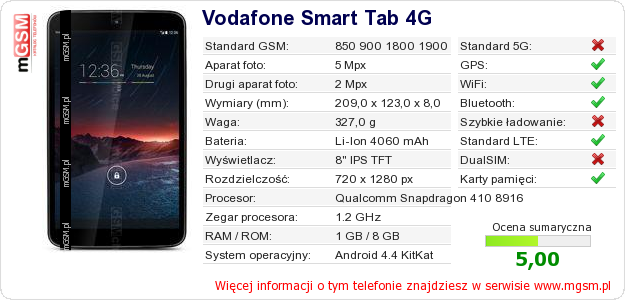 Dane telefonu Vodafone Smart Tab 4G Dane telefonu Vodafone Smart Tab 4G