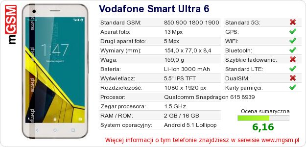 Dane telefonu Vodafone Smart Ultra 6 Dane telefonu Vodafone Smart Ultra 6