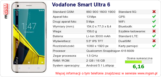 Dane telefonu Vodafone Smart Ultra 6