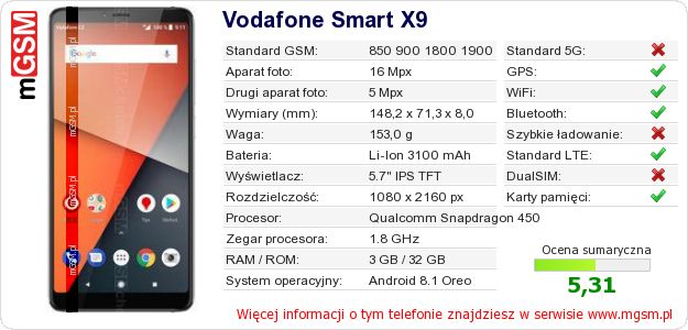 Dane telefonu Vodafone Smart X9