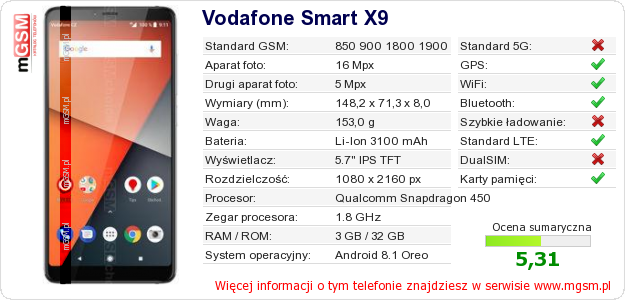 Dane telefonu Vodafone Smart X9