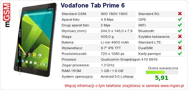 Dane telefonu Vodafone Tab Prime 6