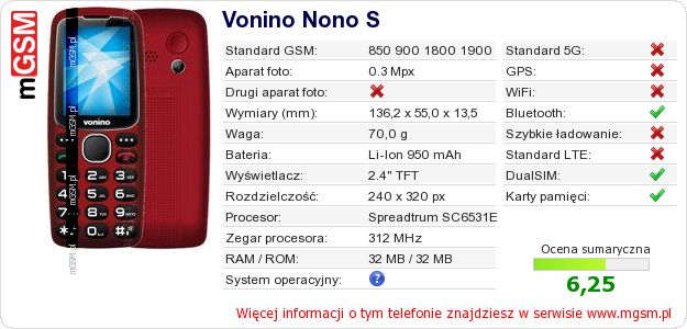 Dane telefonu Vonino Nono S