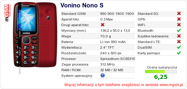 Dane telefonu Vonino Nono S