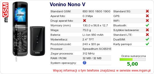 Dane telefonu Vonino Nono V Dane telefonu Vonino Nono V