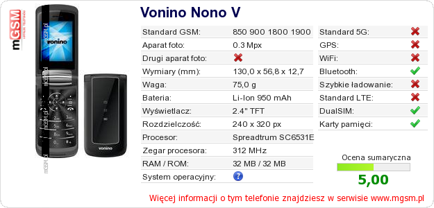 Dane telefonu Vonino Nono V Dane telefonu Vonino Nono V