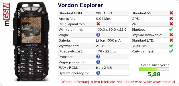 Dane telefonu Vordon Explorer Dane telefonu Vordon Explorer