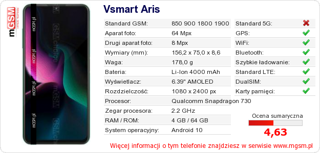 Dane telefonu Vsmart Aris