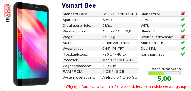 Dane telefonu Vsmart Bee Dane telefonu Vsmart Bee