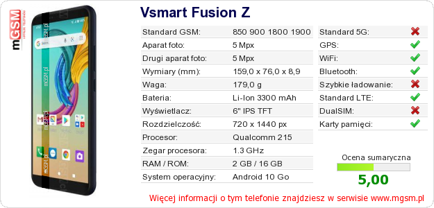 Dane telefonu Vsmart Fusion Z