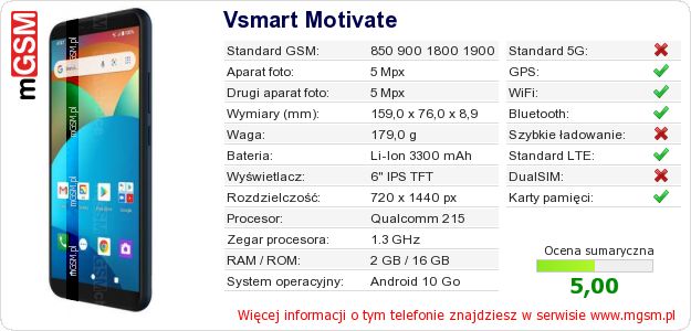 Dane telefonu Vsmart Motivate