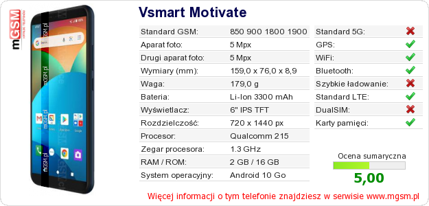Dane telefonu Vsmart Motivate