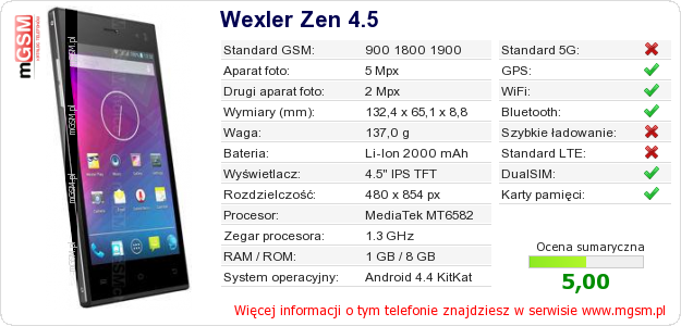 Dane telefonu Wexler Zen 4.5 Dane telefonu Wexler Zen 4.5