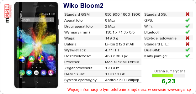 Dane telefonu Wiko Bloom2