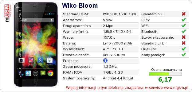Dane telefonu Wiko Bloom