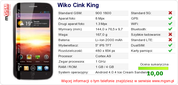 Dane telefonu Wiko Cink King