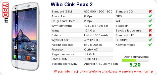 Dane telefonu Wiko Cink Peax 2