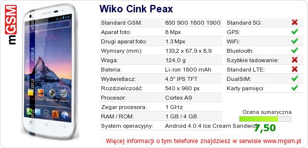 Dane telefonu Wiko Cink Peax