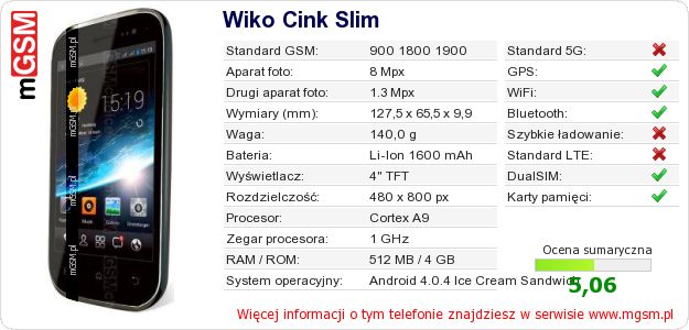 Dane telefonu Wiko Cink Slim