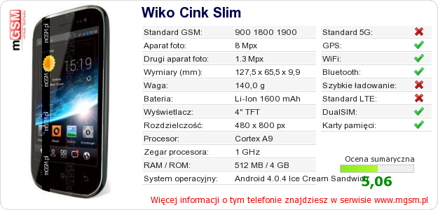 Dane telefonu Wiko Cink Slim Dane telefonu Wiko Cink Slim