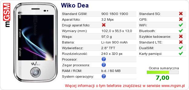 Dane telefonu Wiko Dea