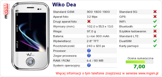 Dane telefonu Wiko Dea