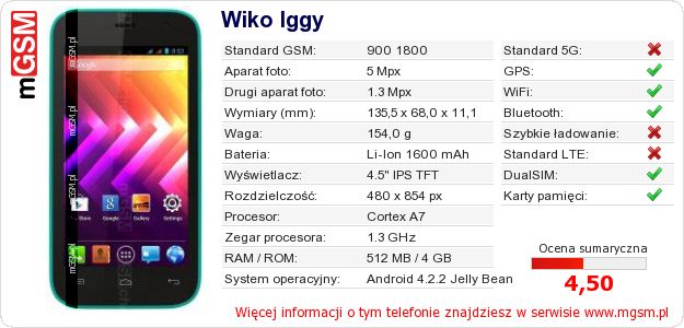 Dane telefonu Wiko Iggy