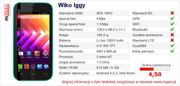 Dane telefonu Wiko Iggy