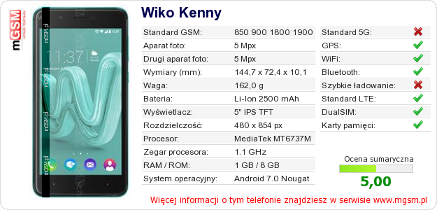 Dane telefonu Wiko Kenny