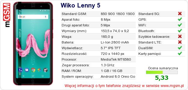 Dane telefonu Wiko Lenny 5