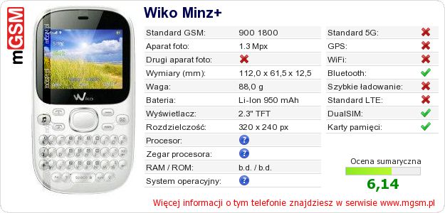 Dane telefonu Wiko Minz+