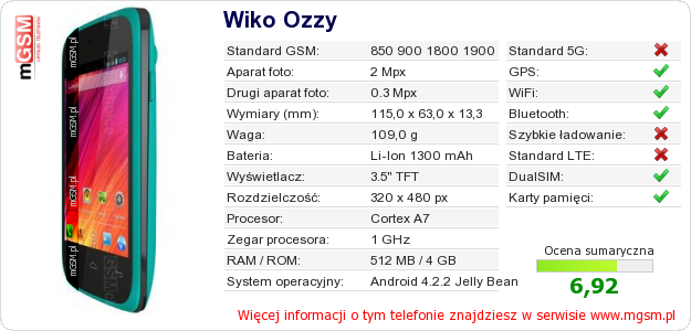 Dane telefonu Wiko Ozzy
