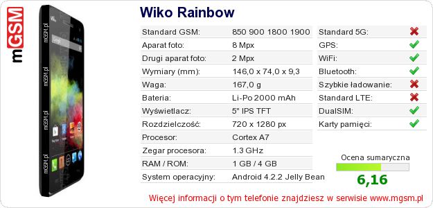 Dane telefonu Wiko Rainbow
