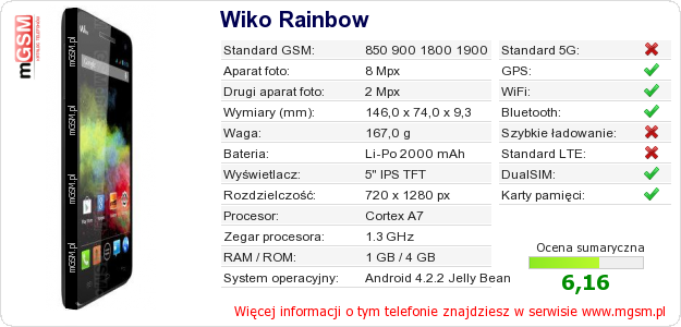 Dane telefonu Wiko Rainbow
