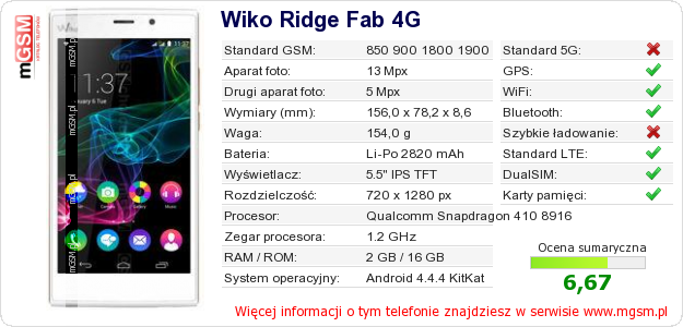 Dane telefonu Wiko Ridge Fab 4G