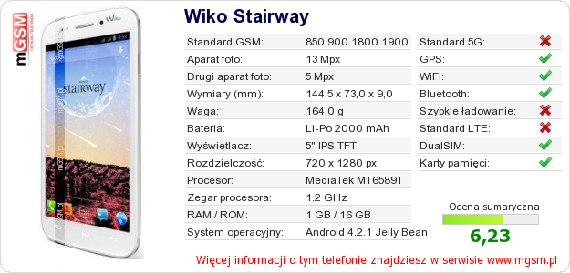 Dane telefonu Wiko Stairway