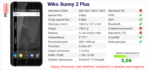Dane telefonu Wiko Sunny 2 Plus