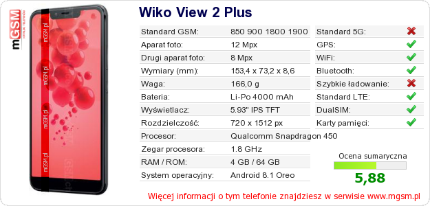 Dane telefonu Wiko View 2 Plus