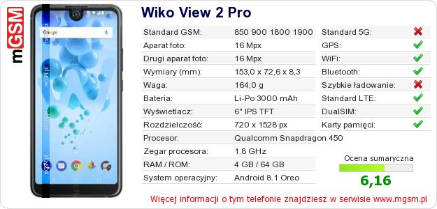 Dane telefonu Wiko View 2 Pro